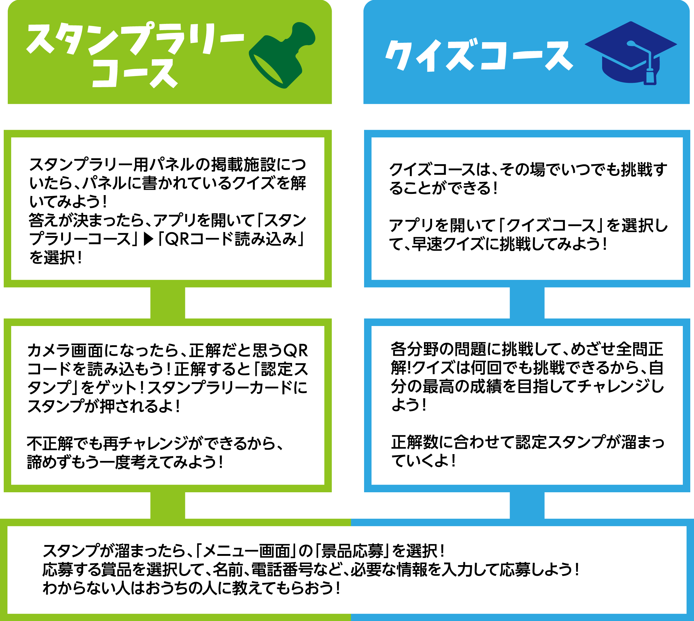 福島イノベ構想2023 クイズ＆スタンプラリー みんなで挑戦！！イノベ道場